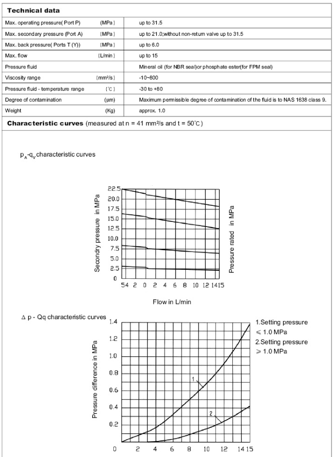 Direktgesteuertes Ventil .png