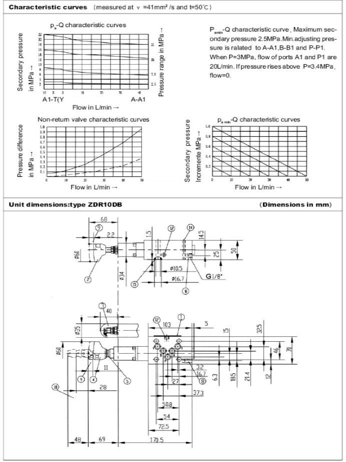 Supapă reductoare de presiune cu acționare directă, tip ZDR 10 D...40B .png