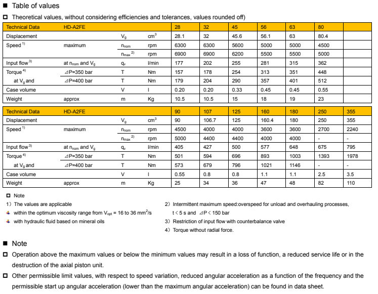 HD-A2FE Eksenel Pistonlu Sabit Motor .png