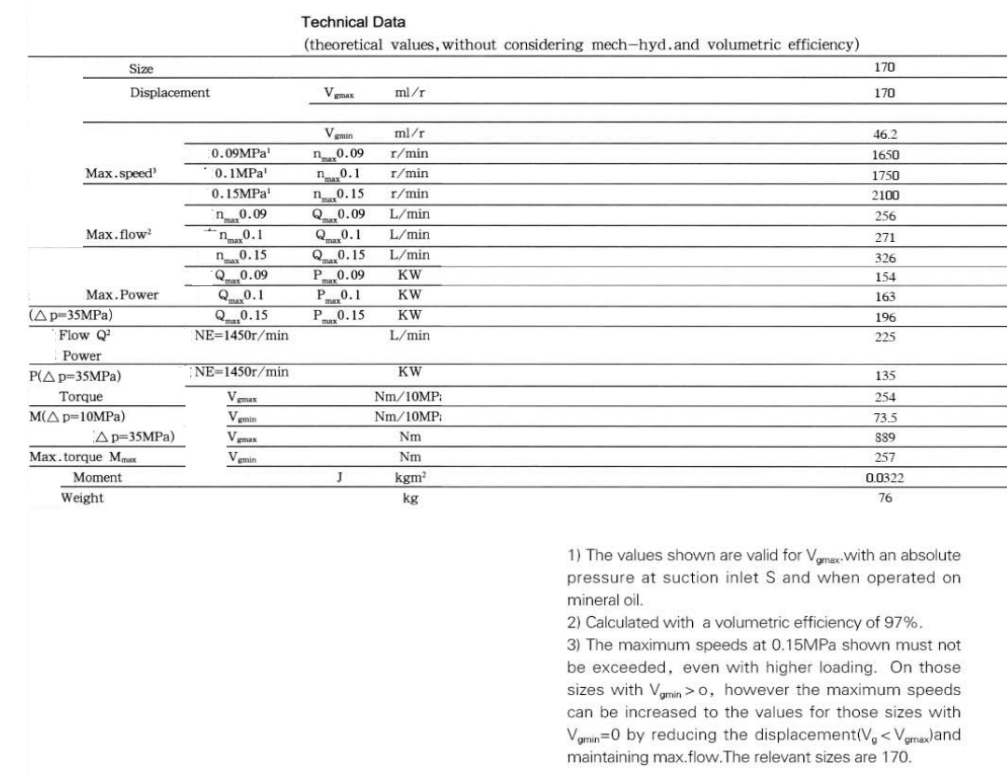 Değişken Deplasmanlı Pompa A7V170EP .png