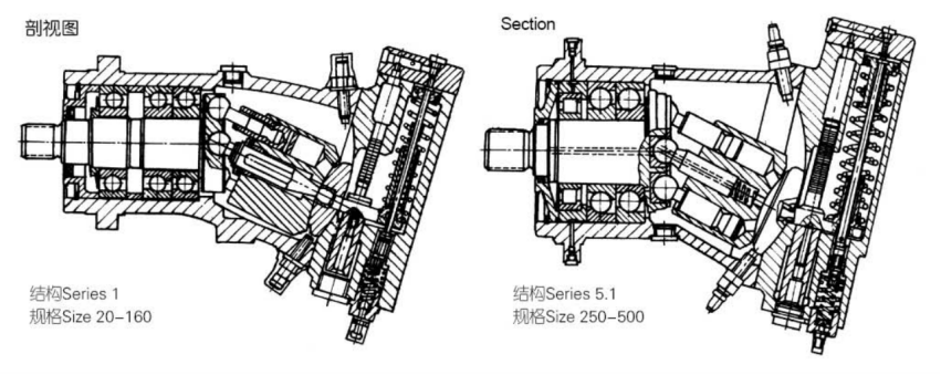 Eksenel Piston Eğimli Eksen Tasarımlı Değişken Deplasmanlı Pompa A7V .png