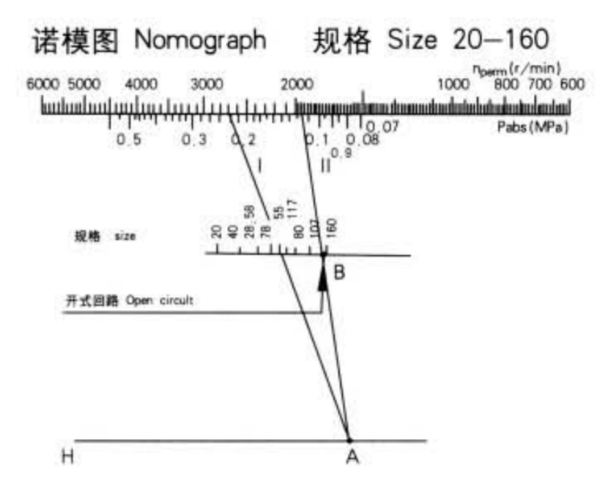 Eksenel Piston Eğimli Eksen Tasarımlı Değişken Deplasmanlı Pompa A7V .png