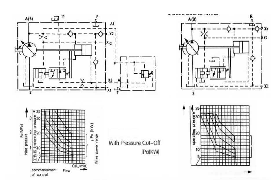Eksenel Piston Eğimli Eksen Tasarımlı Değişken Deplasmanlı Pompa A7V .png