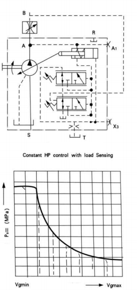 Eksenel Piston Eğimli Eksen Tasarımlı Değişken Deplasmanlı Pompa A7V .png