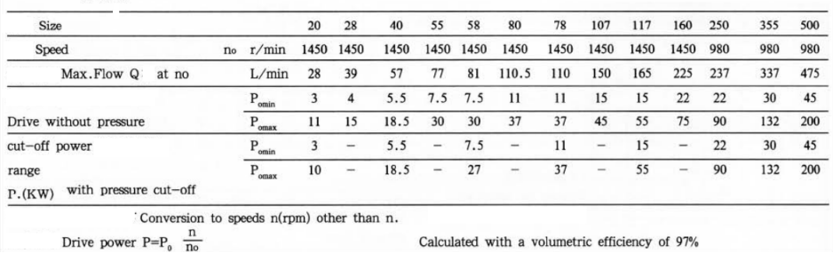Eksenel Piston Eğimli Eksen Tasarımlı Değişken Deplasmanlı Pompa A7V