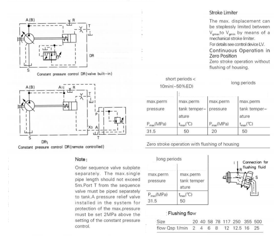 Eksenel Piston Eğimli Eksen Tasarımlı Değişken Deplasmanlı Pompa A7V