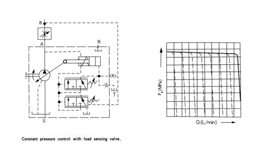 Eksenel Piston Eğimli Eksen Tasarımlı Değişken Deplasmanlı Pompa A7V .png