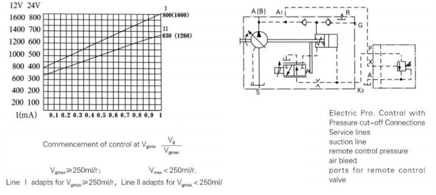Eksenel Piston Eğimli Eksen Tasarımlı Değişken Deplasmanlı Pompa A7V .png