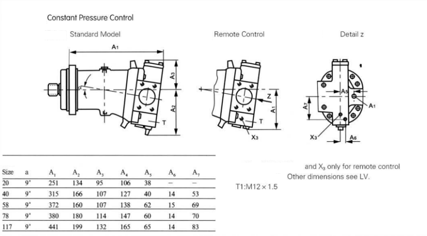 Eksenel Piston Eğimli Eksen Tasarımlı Değişken Deplasmanlı Pompa A7V .png