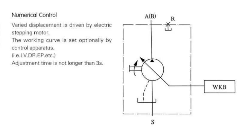 Eksenel Piston Eğimli Eksen Tasarımlı Değişken Deplasmanlı Pompa A7V .png