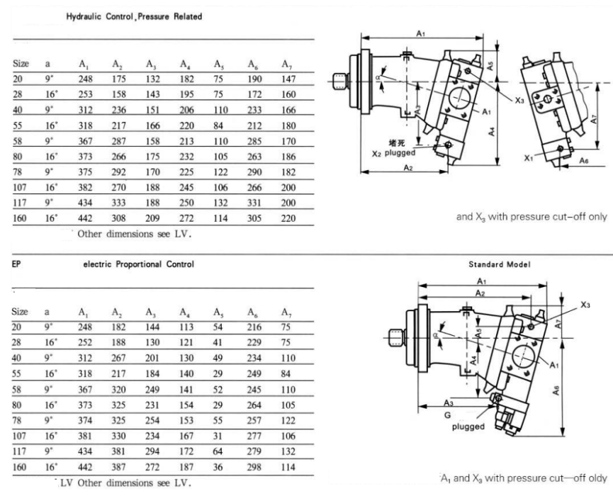 Eksenel Piston Eğimli Eksen Tasarımlı Değişken Deplasmanlı Pompa A7V .png