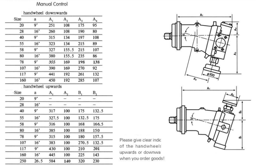Eksenel Piston Eğimli Eksen Tasarımlı Değişken Deplasmanlı Pompa A7V .png