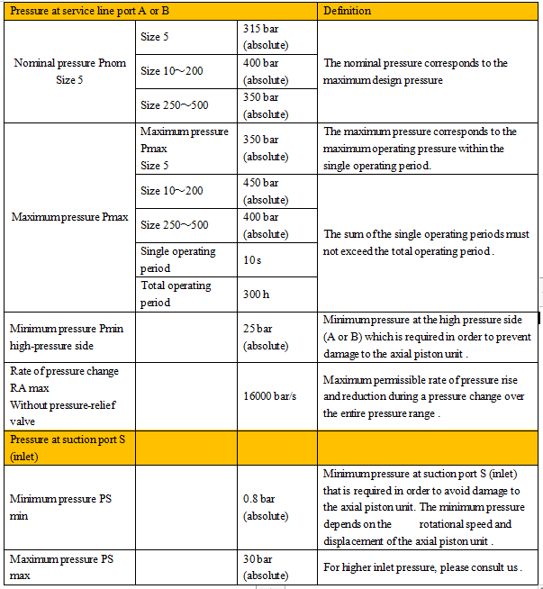Pistão Axial HD-A2FO