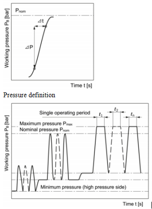 Código de pedido da bomba fixa de pistão axial HD-A2FO .png