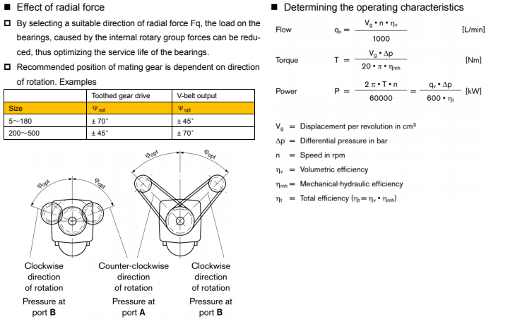 Código de pedido da bomba fixa de pistão axial HD-A2FO .jpg