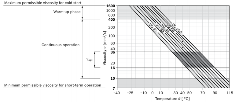 Bomba fixa de pistão axial HD-A2FO .jpg