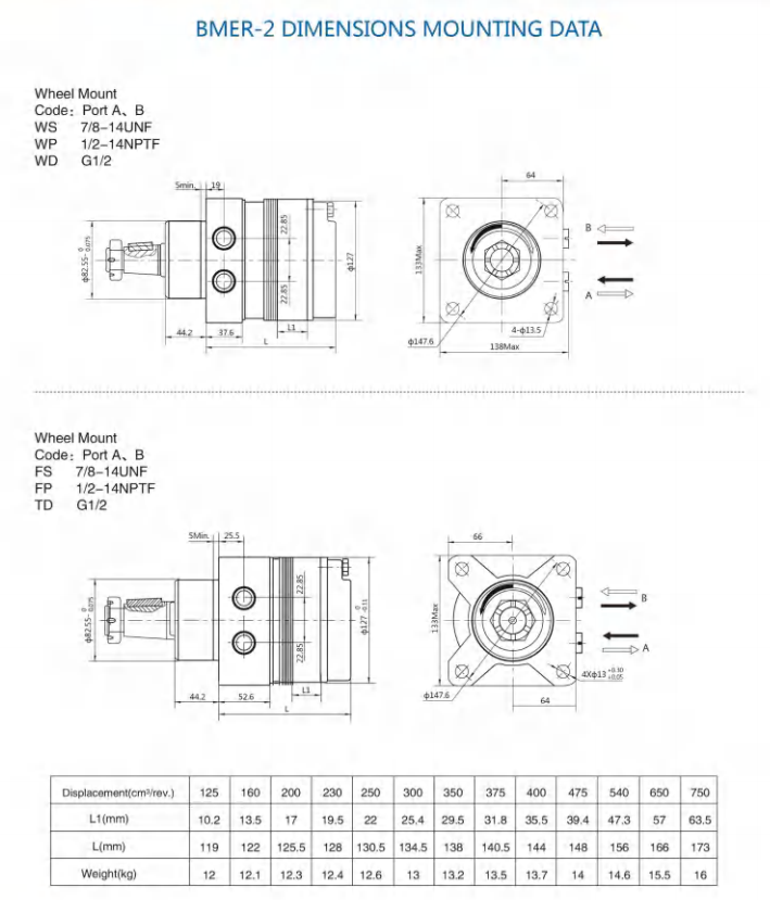 BMER-2擺線液壓馬達