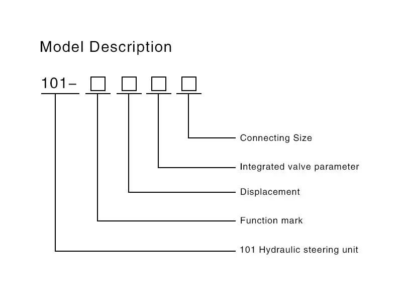 101 Serisi Hidrolik Direksiyon ünitesi 2