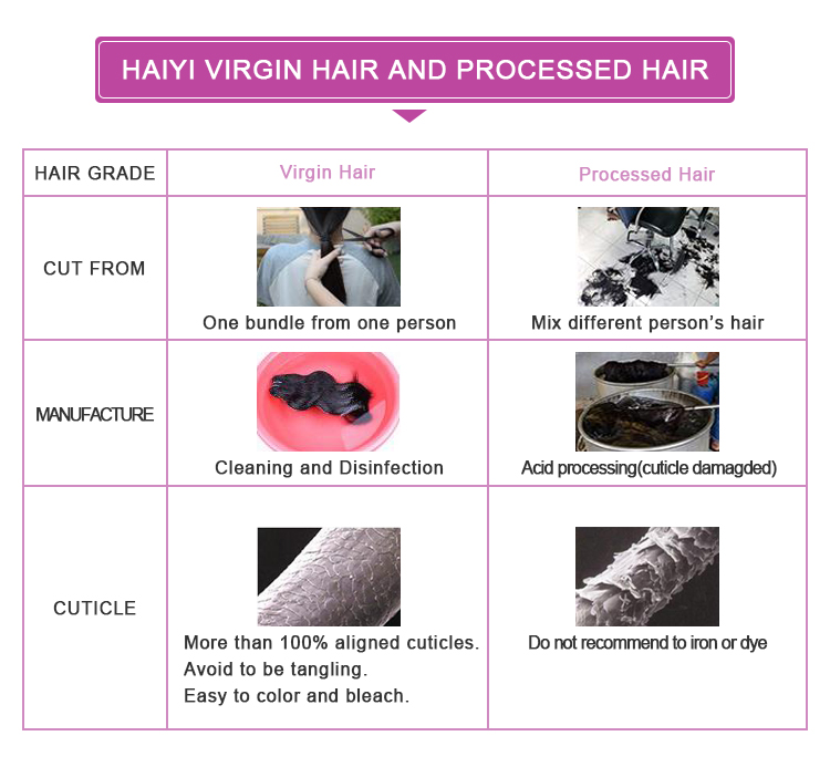 100% Deep Wave remy human virgin hair extension cuticle aligned raw virgin hair bundles 18