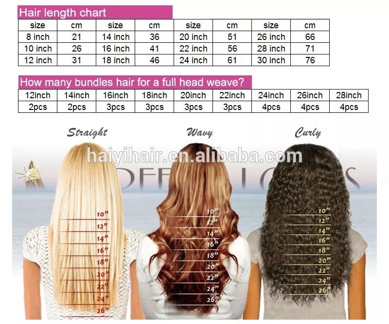 Russian Virgin Human Hair Bundles Raw Loose Wave Hair 10A Grade Hair Bundles 13