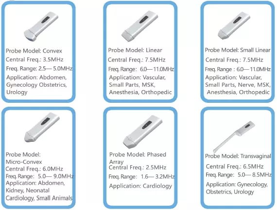 Diagnostic Ipad Iphone Android Wireless Ultrasound Probe | MeCan