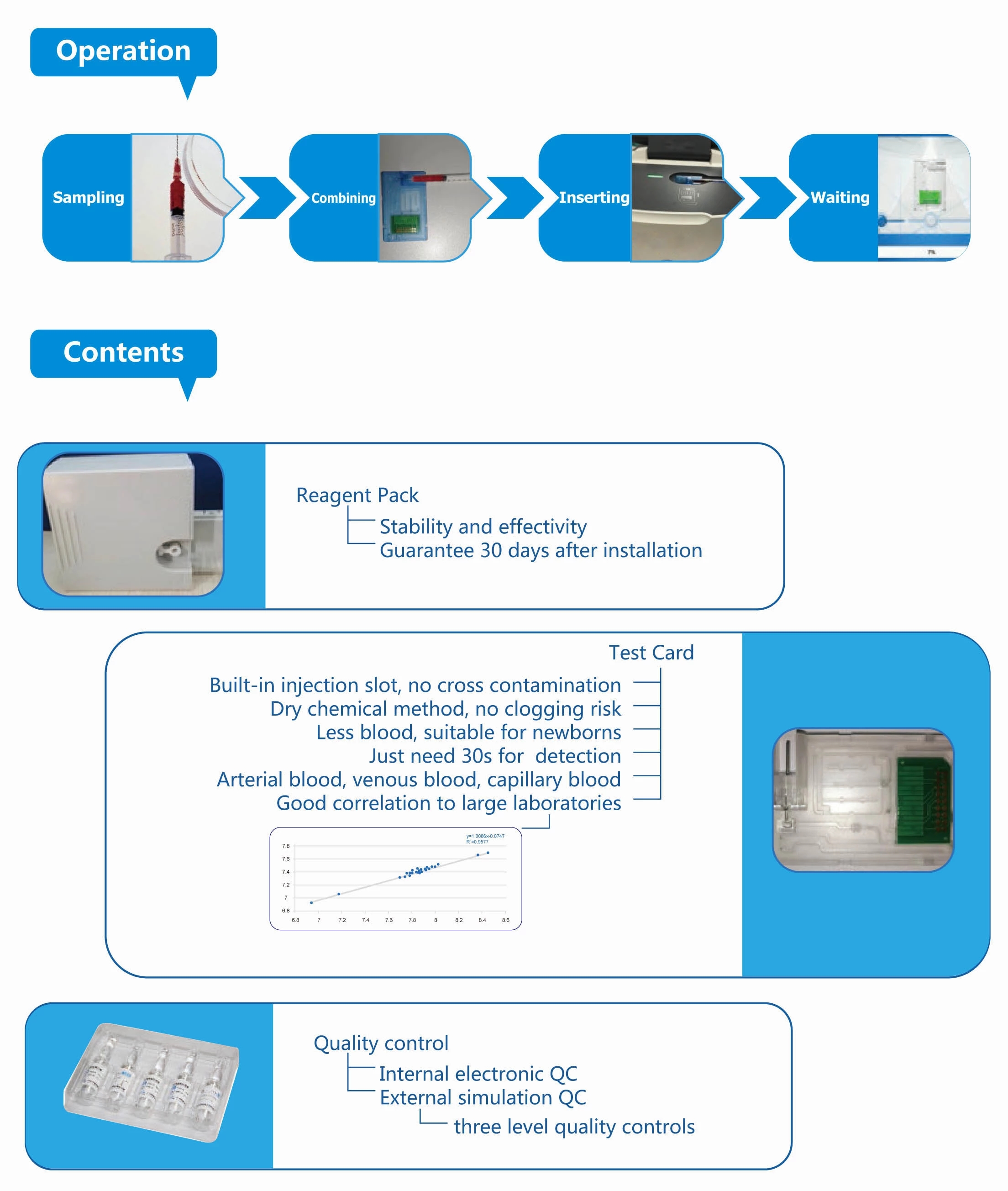 Portable Blood Gas Electrolyte Analyzer Machine MeCan