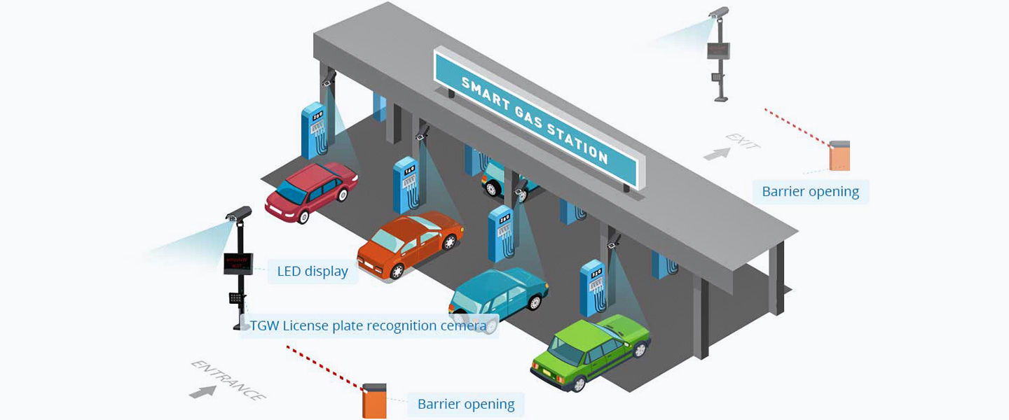TGW Smart License Plate Recognition System For Gas Station, Highway