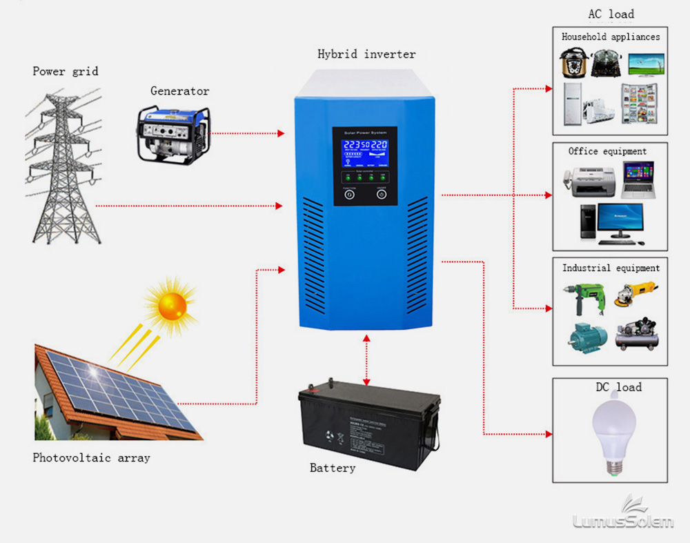 Solar power generation system 1