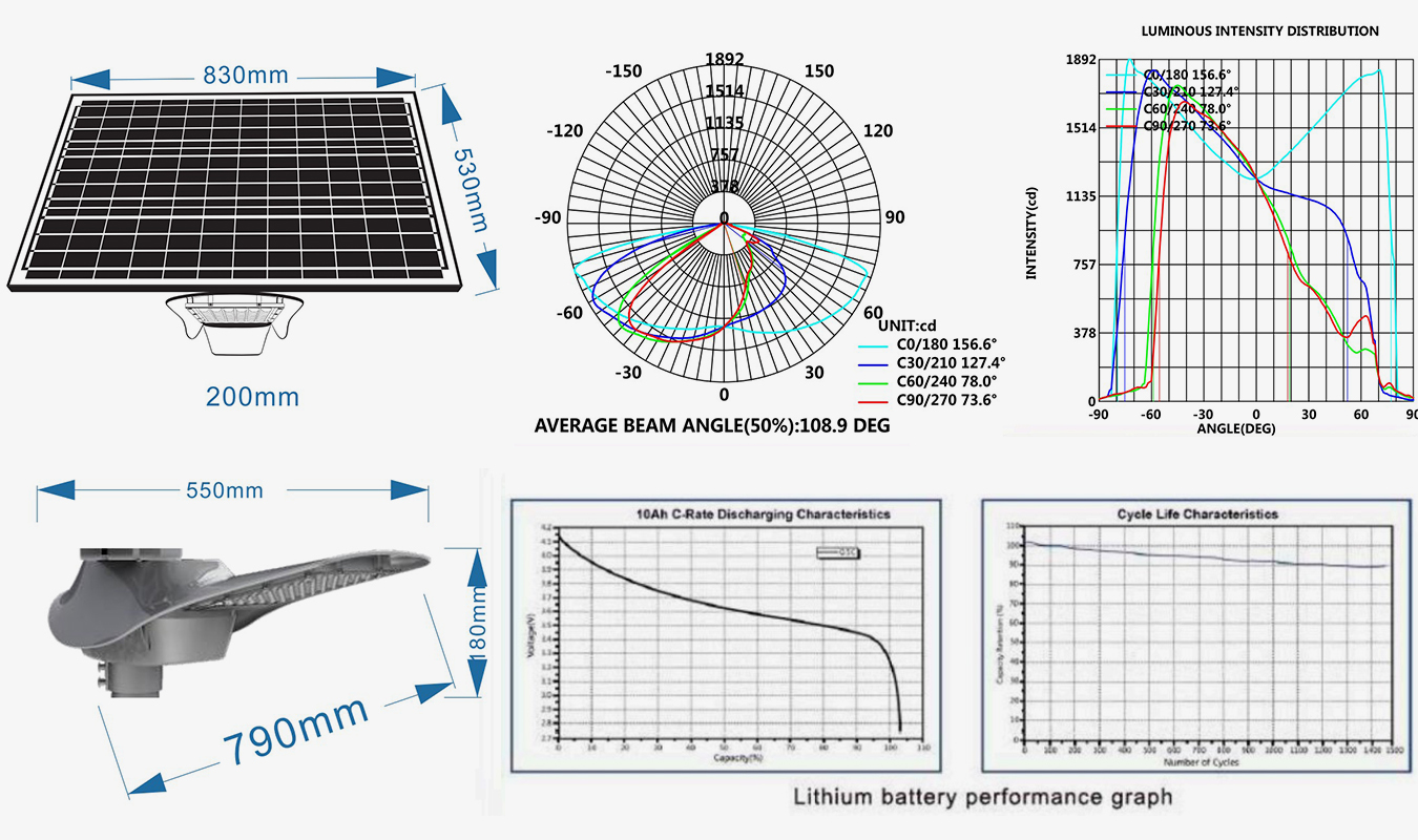 Réverbère solaire avec batterie au lithium-ion intégrée port de Guangzhou/port de Zhongshan/port de Shenzhen en vrac pour acheter le port de Guangzhou/Zhongshan P 16
