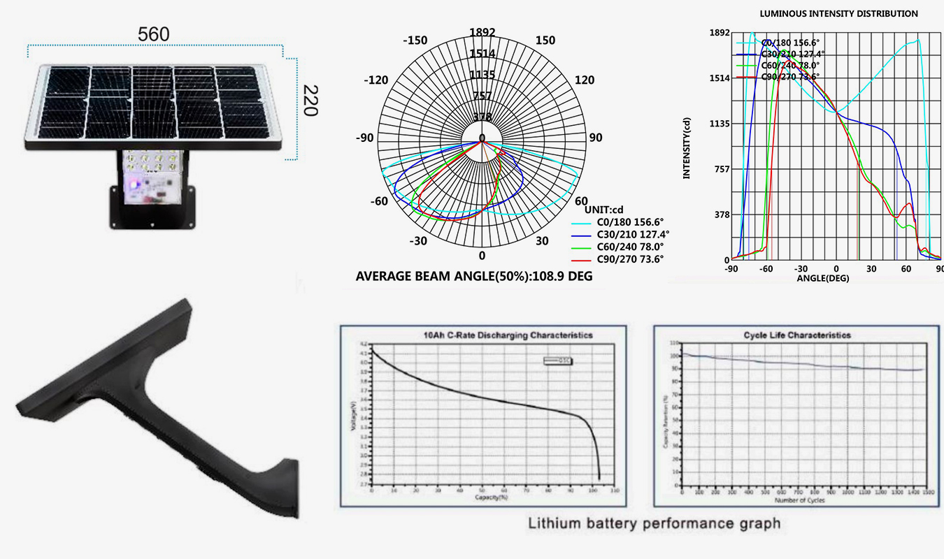 CE/ROHS/CB/IP66 Solar Outdoor Street Lights LumusSolem Manufacture 16
