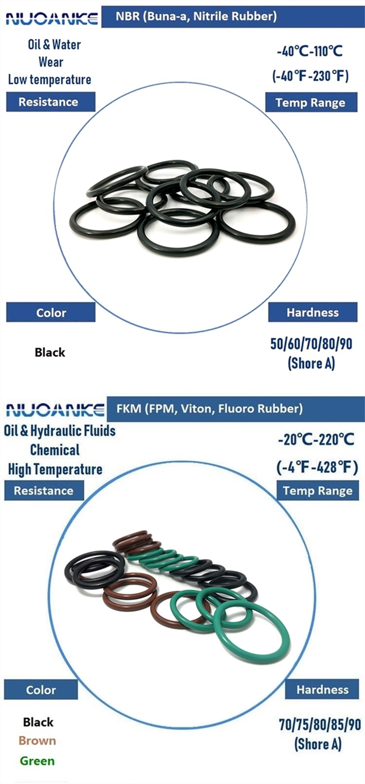 China Factory NBR FKM FPM EPDM Rubber O-Ring Food Grade Silicone 15