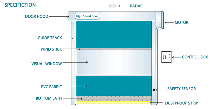 >1000(Square Meters):Negotiable(days) Aluminium Glass Door >1000(Square Meters):Negotiable(days) Digah Company Company 10