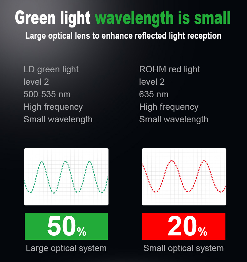NF-274L Distance area volume measurement and digital level multiple functions Green laser 10