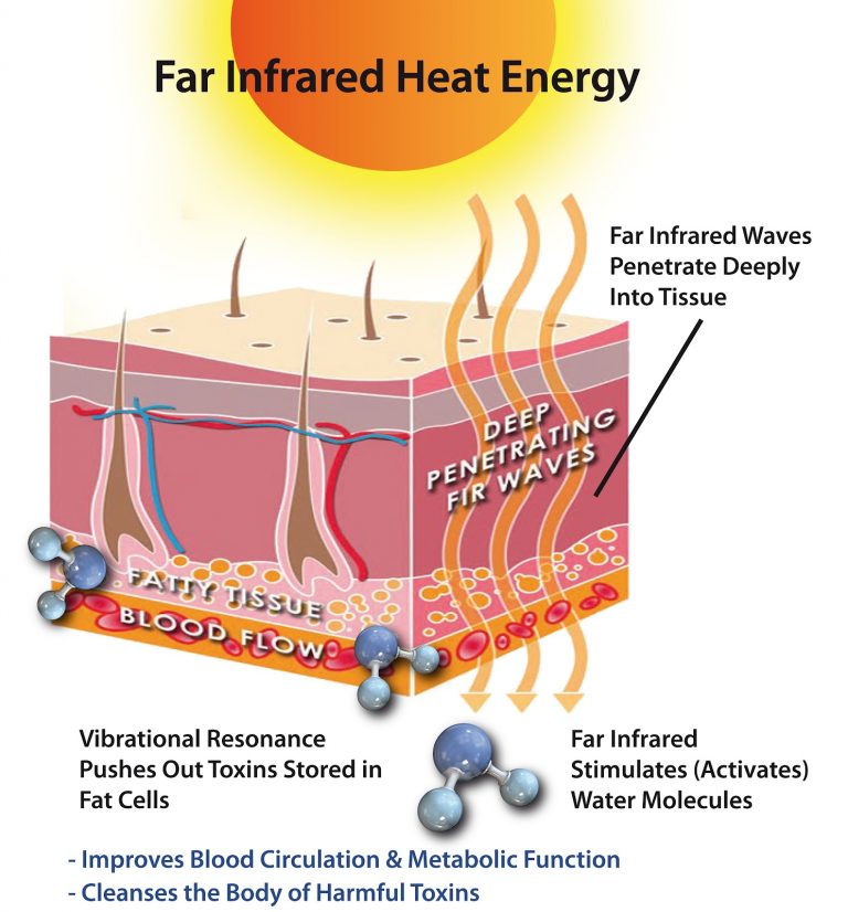 far infrared light therapy benefits