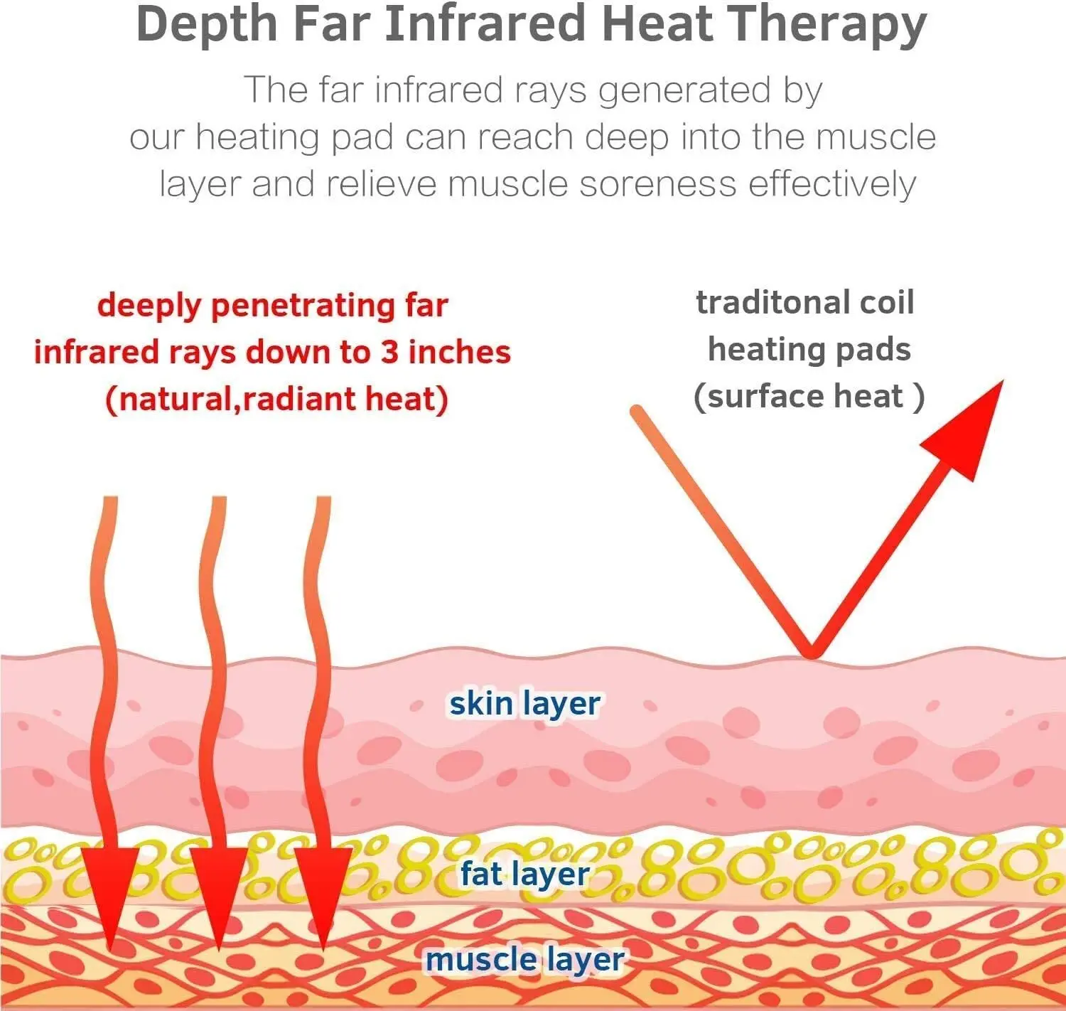 Medium Neck and Back Heating Pad UTK 6