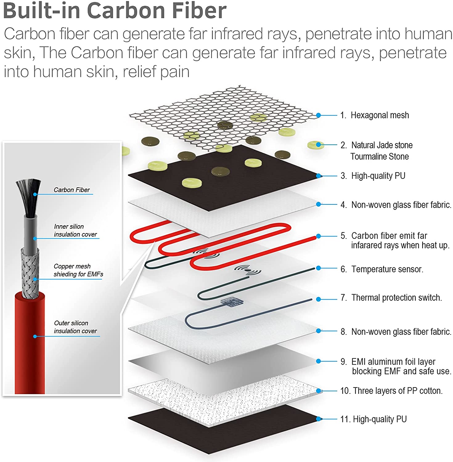 UTK Full Body Natural Jade Tourmaline Infrared Heating Pad