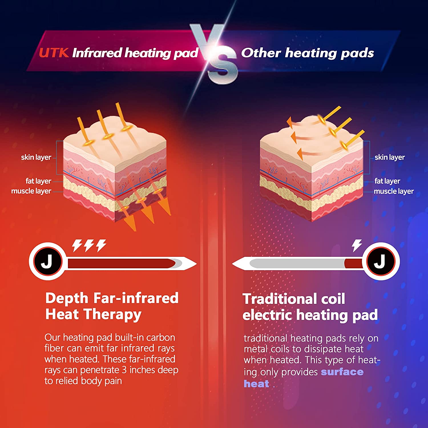 The questions you may concern about Infrared heating pad  1