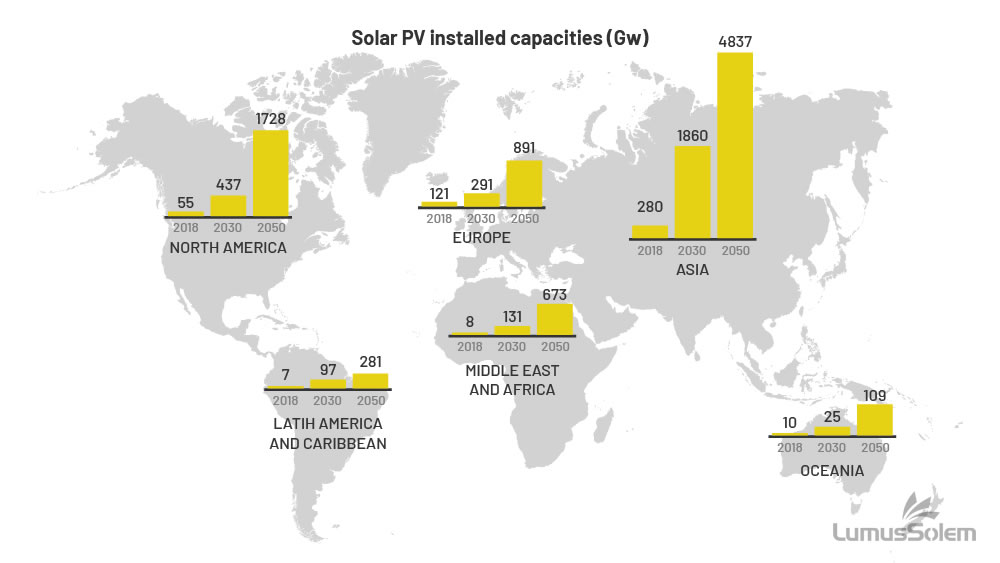 Solar PV solutions