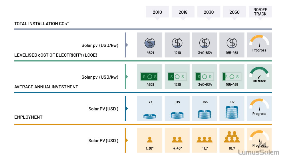 solar pv capacity