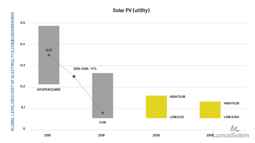 pv solar solutions