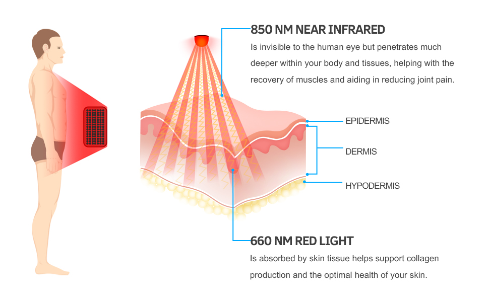 UTK Red Infrared Light Therapy Pads for Back Shoulder Pain Relief,LED 660＆850nm Wearable Wrap 8