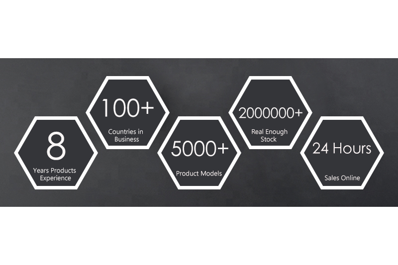 Laptop Replacement Parts Online Wholesale Suppliers Crowberry