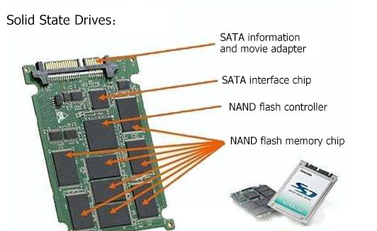 Basic Knowledge Of Computer Hardware 4