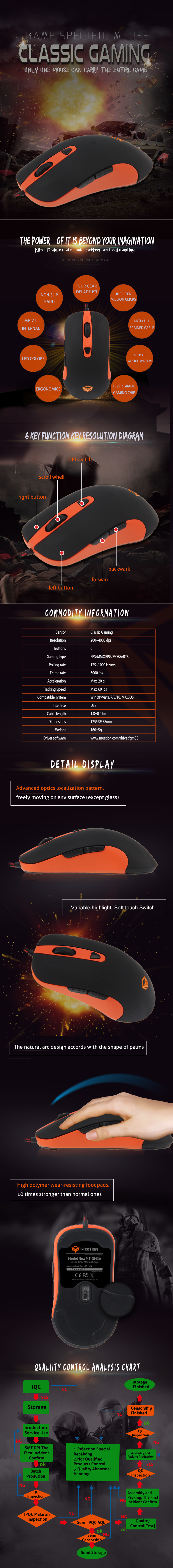 Top 10 des détaillants de souris de jeu en vrac 2