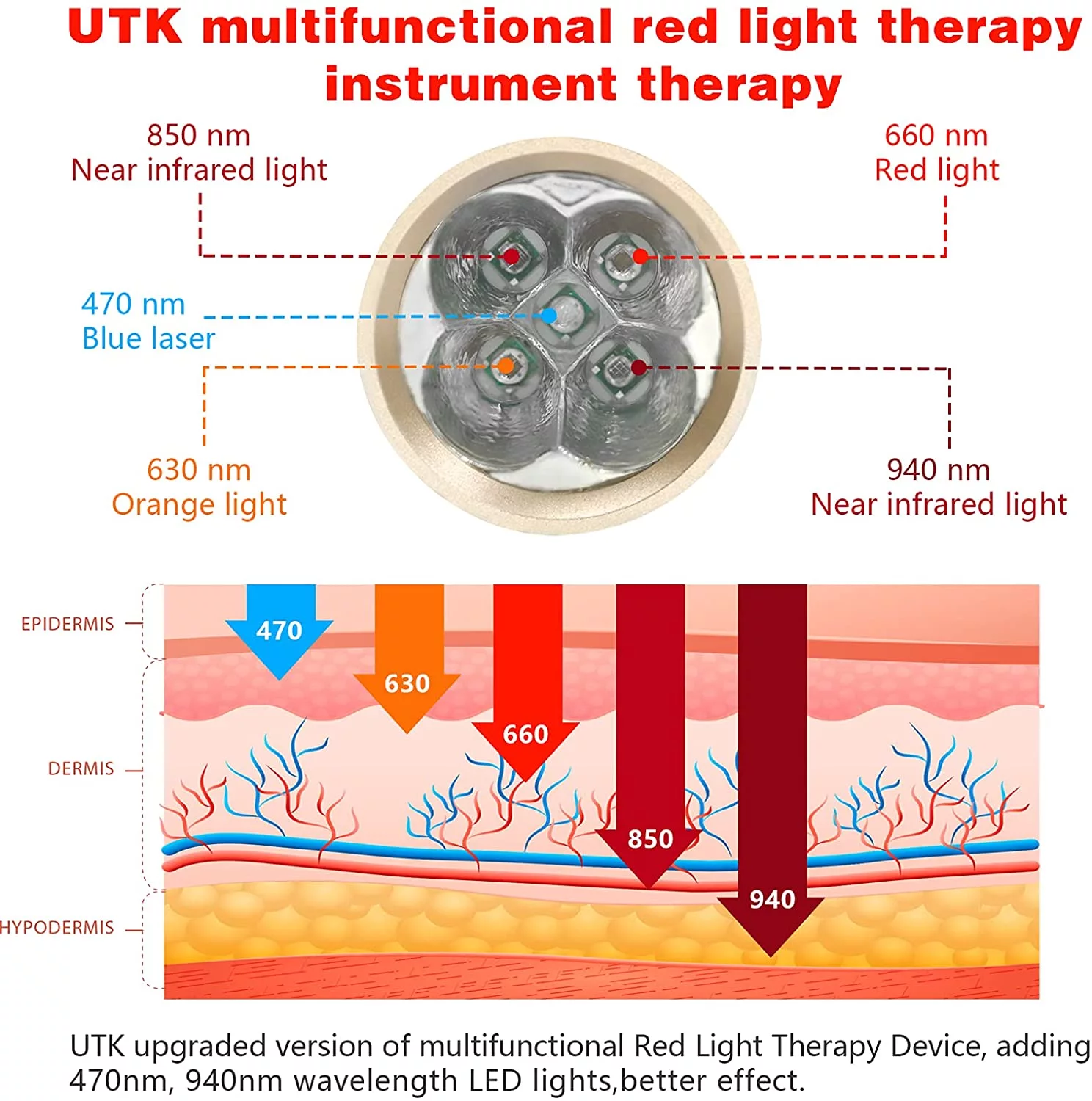 UTK Red Light Therapy Device LED Infrared Red Light Therapy for Body Joint & Muscle Pain Relief-Upgrade 470nm and 940nm Near Infrared Light 9