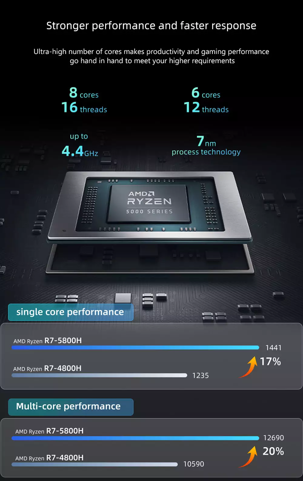 KUU G5 Pro Laptop 15.6 inch 16GB+512GB AMD Ryzen 7 5800H PCIE Windows 11 Notebook 9