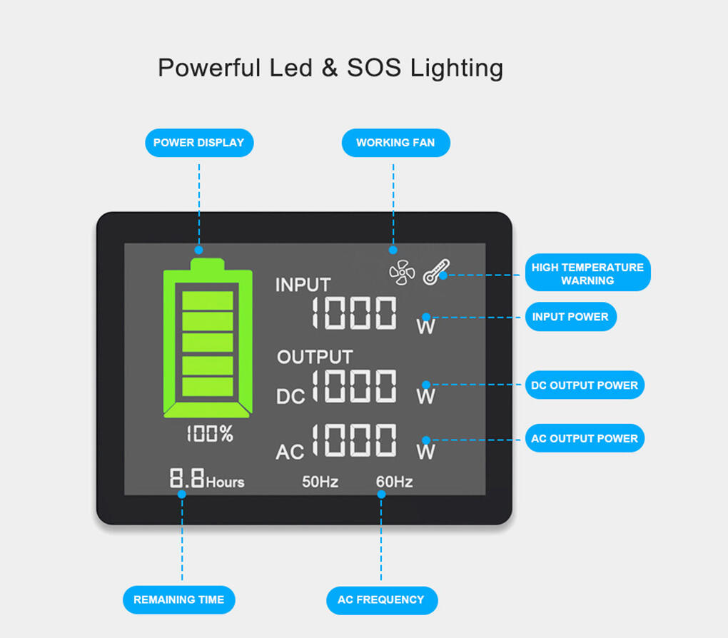 BULLBAT Adventurer 500 Portable Power Station 298Wh/500W
