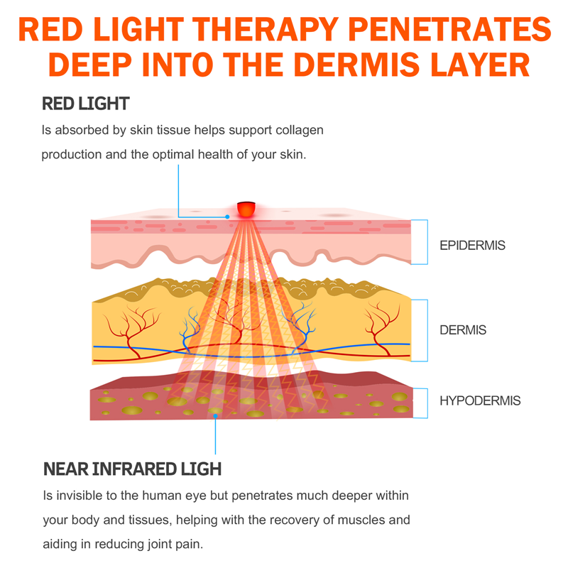 Die Unterschiede & Vorteile der verschiedenen Farben Lichttherapie 1