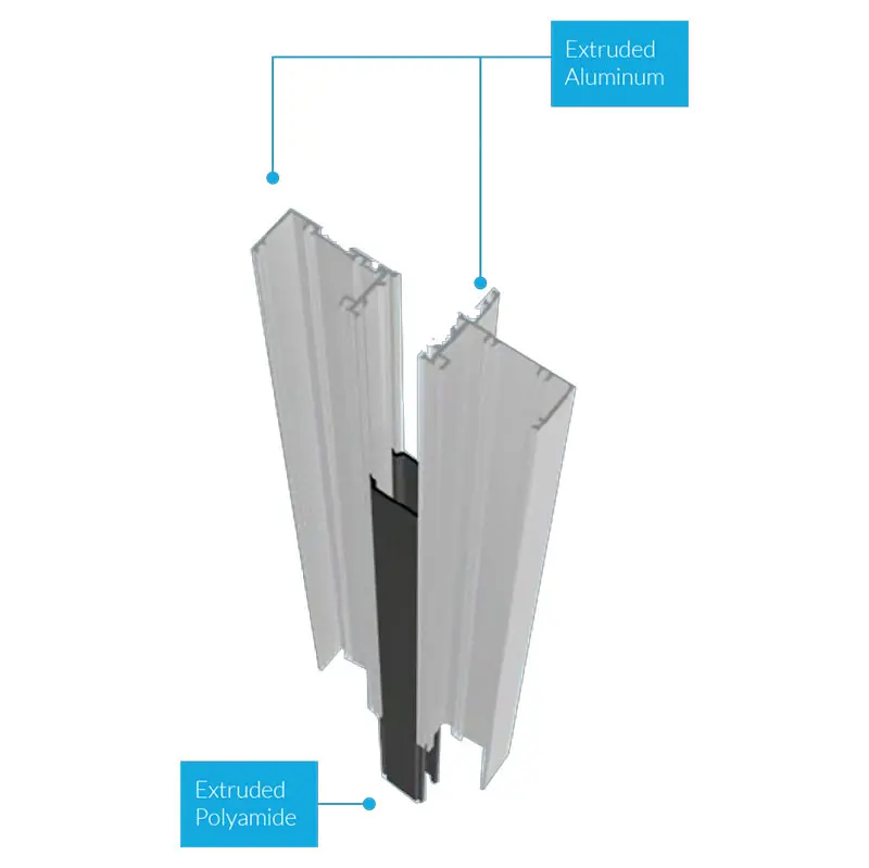 Where Can I Use the Most Industrial Aluminum? -Aluminum Profiles Supplier 1