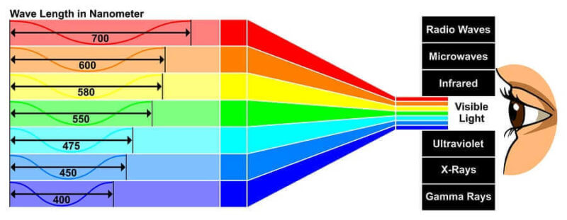 Terapia de luz infrarroja (IR) VS roja (LED ROJO) 1